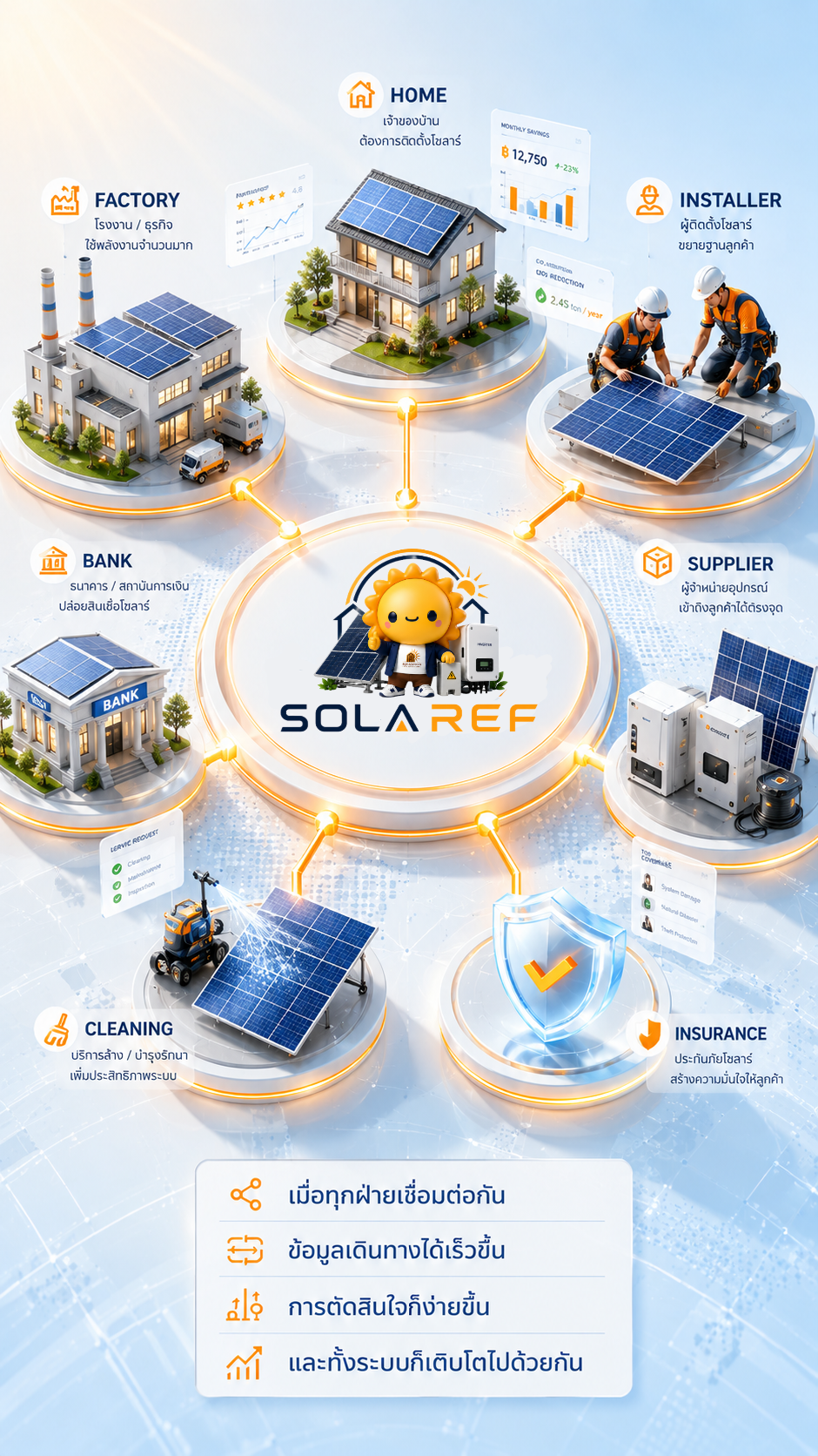 SOLAREF marketplace ecosystem